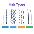 Hair types
