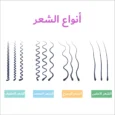 أنواع الشعر